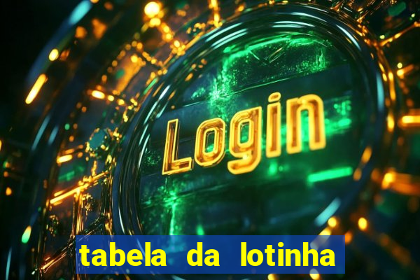 tabela da lotinha do jogo do bicho